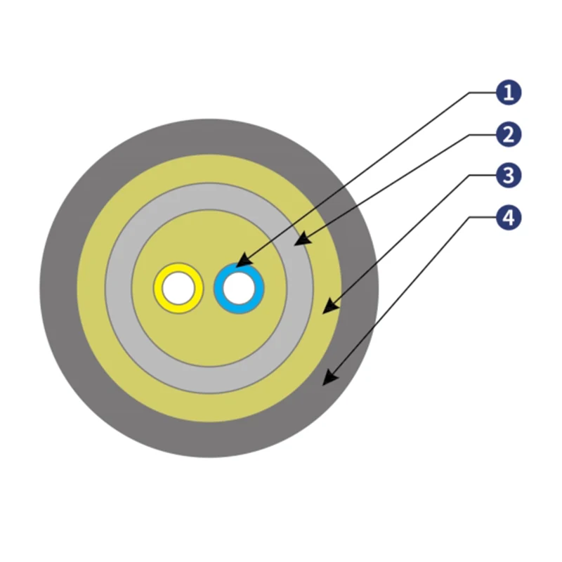 Pansret anti-rakter fiberoptisk kabel