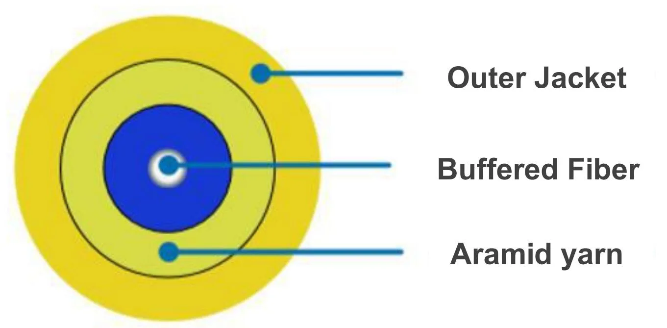 Conventional SC/UPC-LC/UPC Patch Cords
