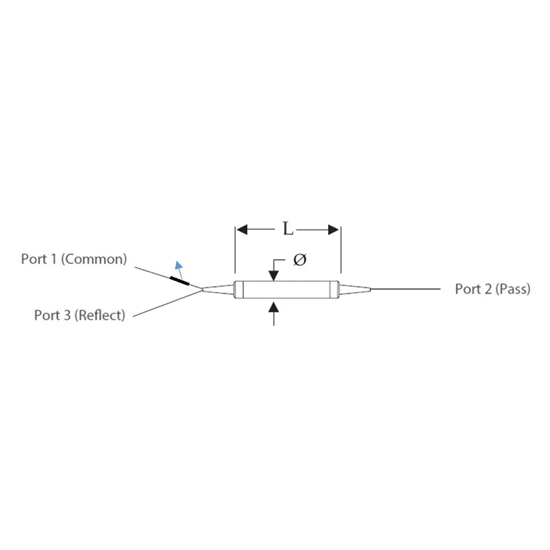 Enkanals CWDM -serie (1x2)